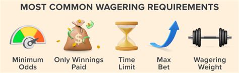 what is wagering|Wagering Requirements Explained .